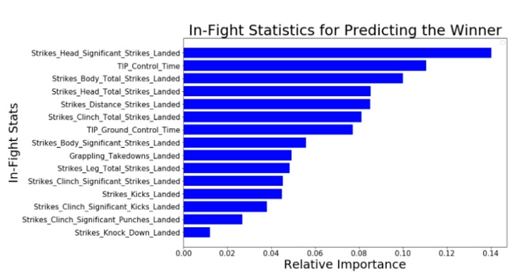 UFC Betting in Canada - Fight Stats in Predicting the Winner
