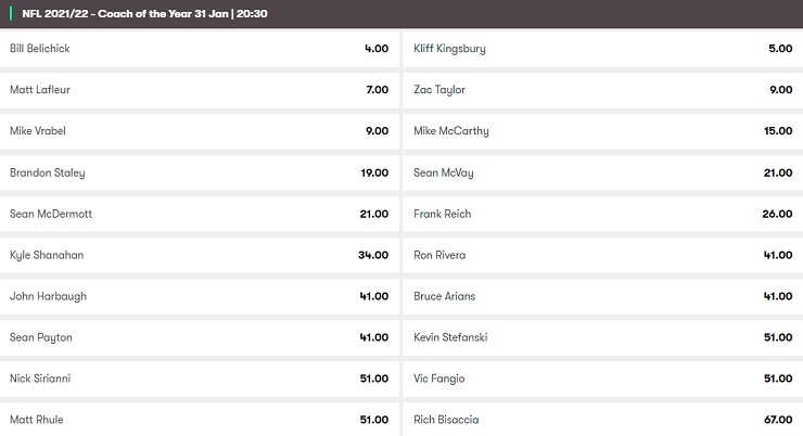 NFL Futures Betting at 10Bet