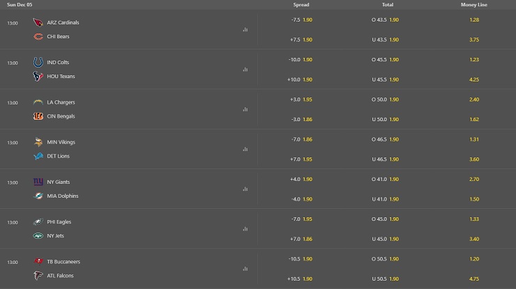 Bet365 NFL Game Lines