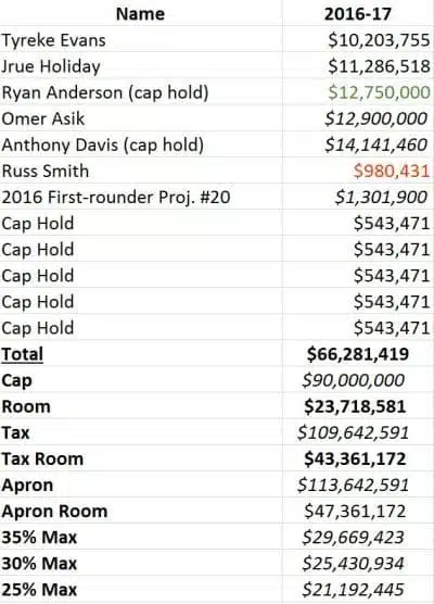 Davis Cap Hold