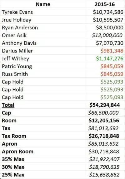 Trade Gordon