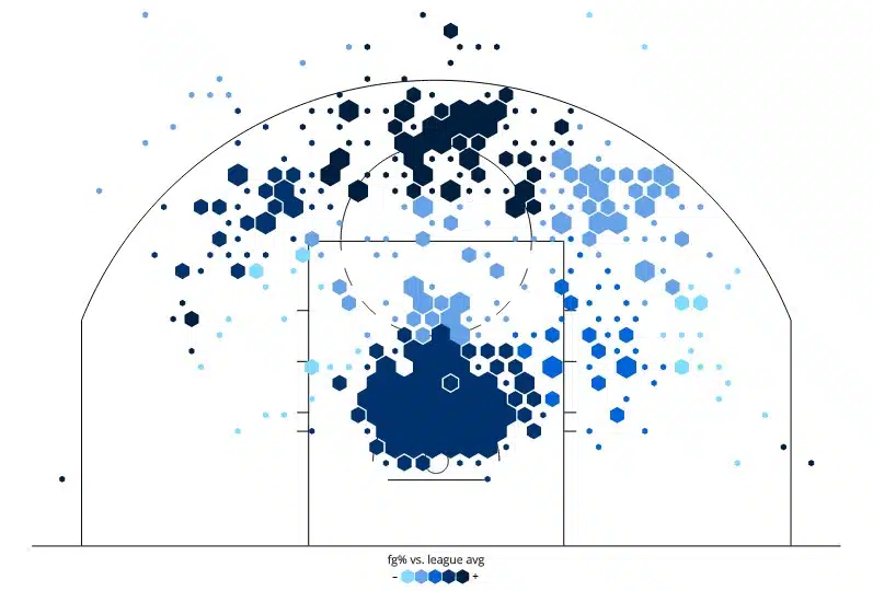 Blake Griffin 2014-15 Shooting Chart