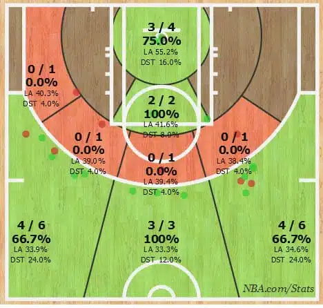 Klay Thompson Shot Chart 1-23-15