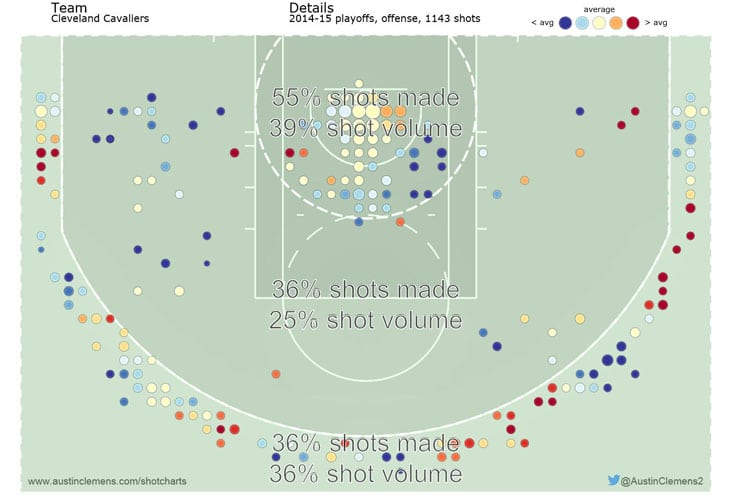 Cleveland Cavaliers Playoffs Shooting Chart
