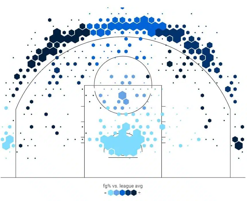 Damian Lillard 2013-14 Shot Chart