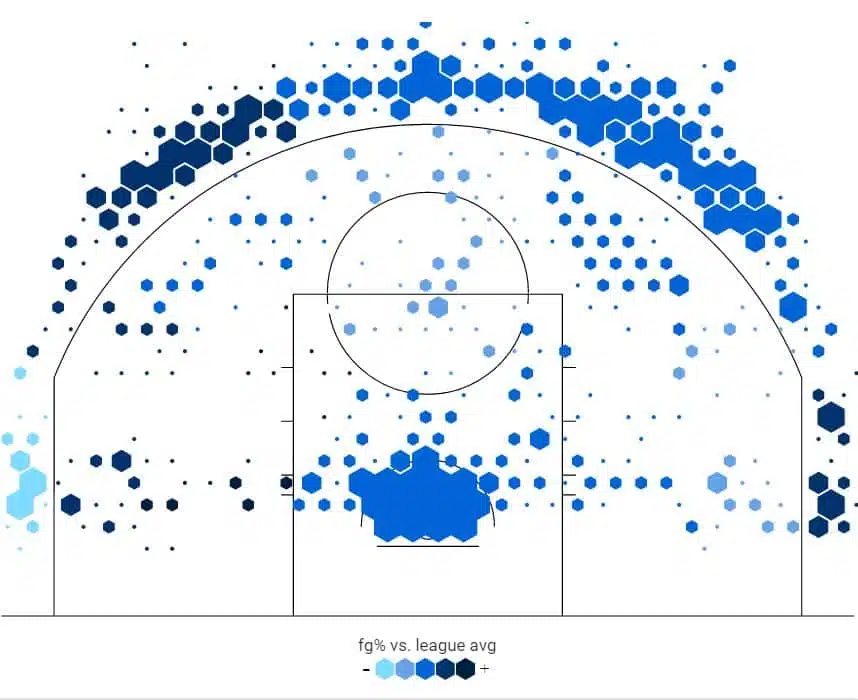 Damian Lillard 2014-15 Shot Chart