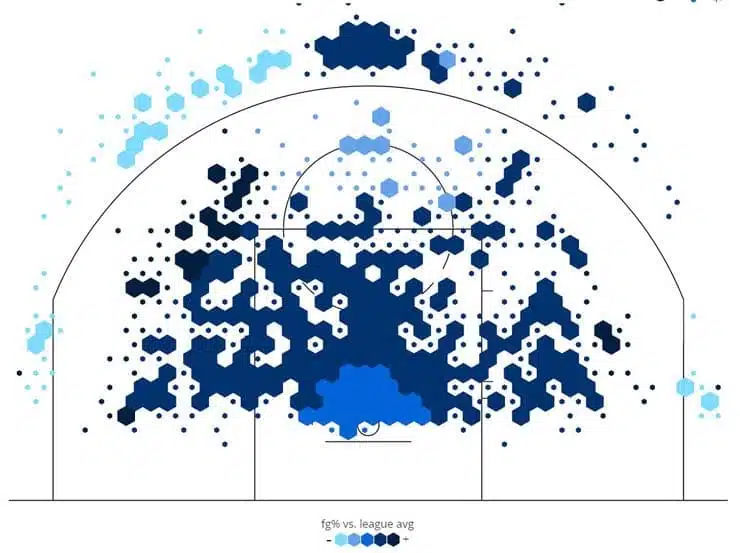 Markieff Morris 2014-15 Shot Chart