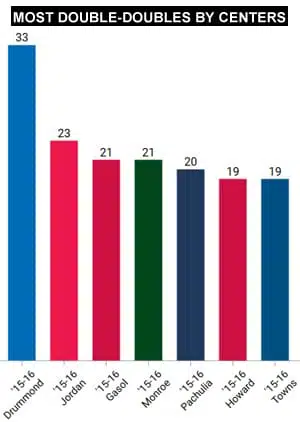 most2