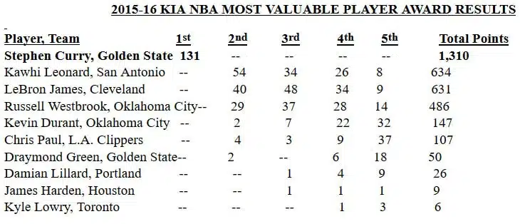 mvp2