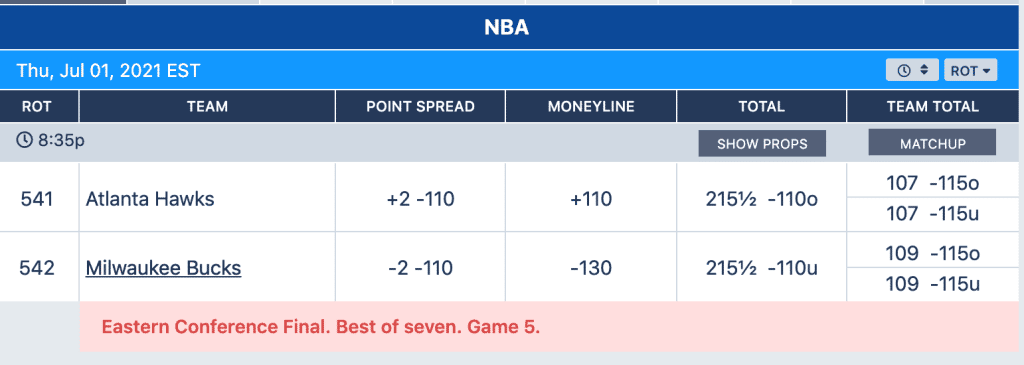 Best NBA Betting Sites [cur_year] - Compare NBA Sportsbooks