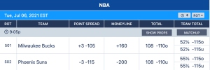 NBA Betting Strategy Guide - NBA Betting Odds