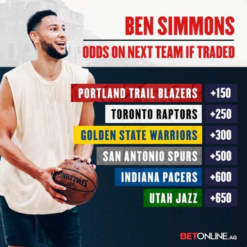 Trail Blazers are still favorites to trade for Ben Simmons