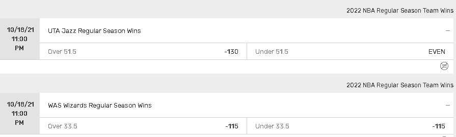 Bovada NBA Futures Latest Odds