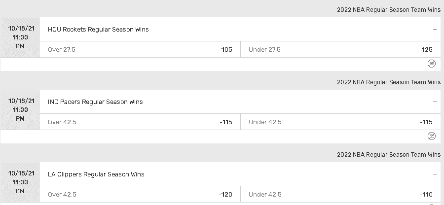 Bovada NBA Futures Latest Odds