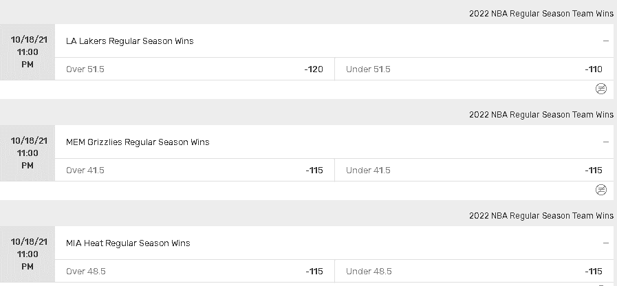 Bovada NBA Futures Latest Odds