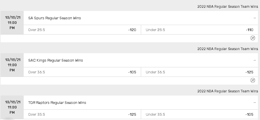 Bovada NBA Futures Latest Odds
