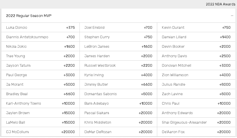 Bovada NBA Futures Latest Odds