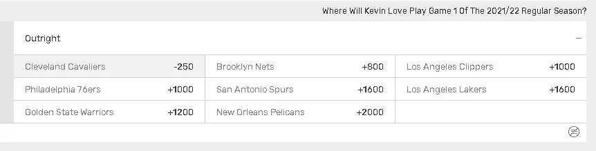Kevin Love's next team odds: Cavaliers are the favorites, per Bovada