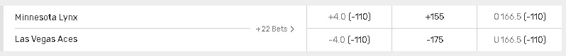 Free WNBA Picks Today: Daily Women's Basketball Picks