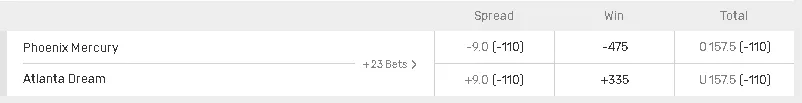 Free WNBA Picks Today: Daily Women's Basketball Picks