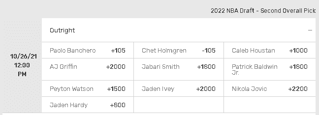 2022 NBA Draft Odds - First Three Players - Projected Selections 