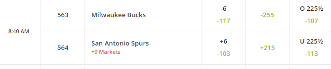 Bucks vs. Spurs: Preview, Prediction, and Betting Lines