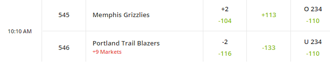 Grizzlies vs. Blazers: Preview, Prediction, and Betting Lines