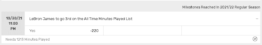 Bovada Specials: Player milestone odds for the 2021-22 NBA season
