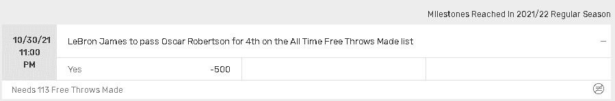 Bovada Specials: Player milestone odds for the 2021-22 NBA season