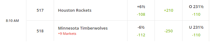 Rockets vs. Wolves: Preview, Prediction and Betting Odds