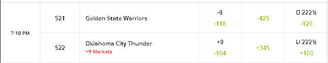 Golden State Warriors vs Oklahoma City Thunder 2021-22 NBA Season Preview, Predictions and Picks 