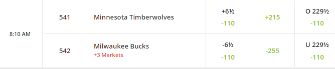 Timberwolves vs. Bucks: Preview, Prediction, and Betting Lines