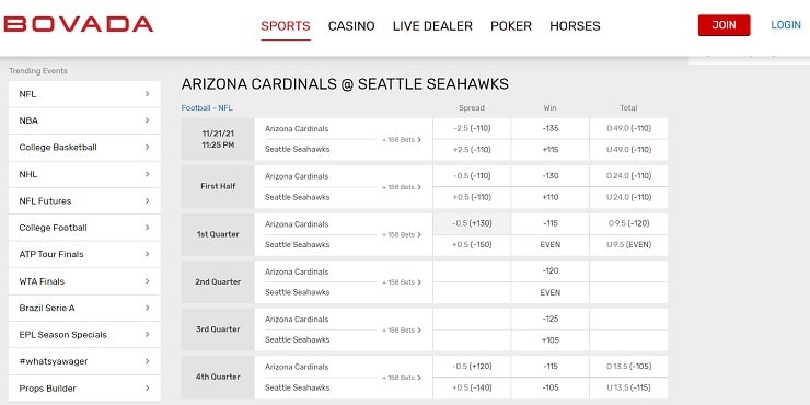 Bovada Sports bets