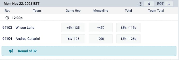 Game Spread Tennis Betting Example