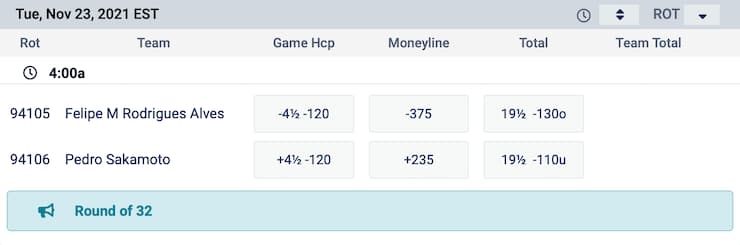 Moneyline Tennis Betting Example