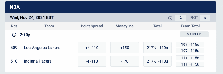 Lakers vs Pacers odds