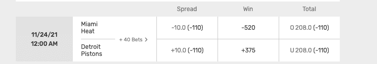 Underdog Betting – How to Perfect Your Underdog Betting Strategy