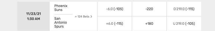 Underdog Betting – How to Perfect Your Underdog Betting Strategy