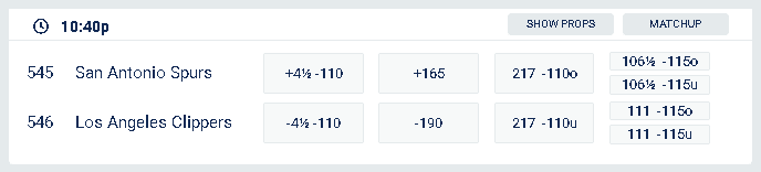 NBA Games Today Picks