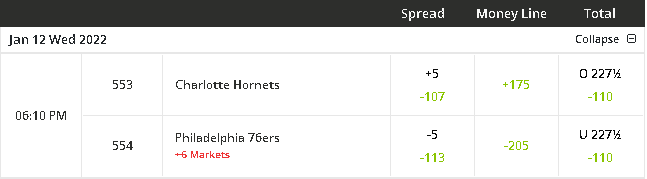 NBA Betting Picks - Charlotte Hornets vs Philadelphia 76ers prediction, preview and picks