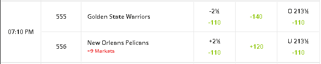 Selecciones de apuestas de la NBA - Golden State Warriors vs New Orleans Pelicans vista previa, predicción y selecciones