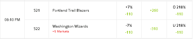 NBA Betting Picks - Trail Blazers vs Wizards Preview