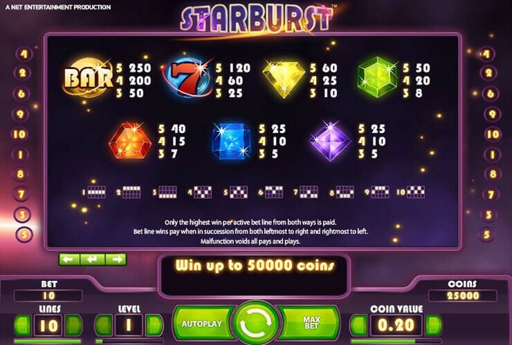 Starburst slot payline details