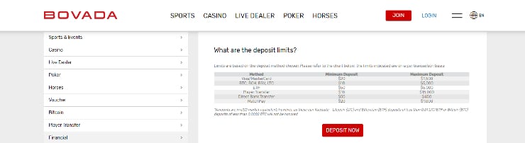 Casino Minimum Deposit $1 USA - Bovada