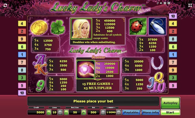 Lucky Lady's Charm slot paytable