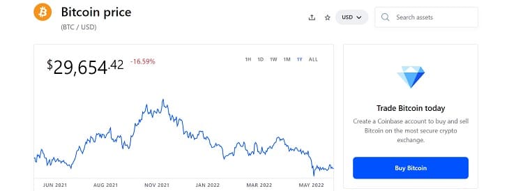 Bitcoin Buy Price