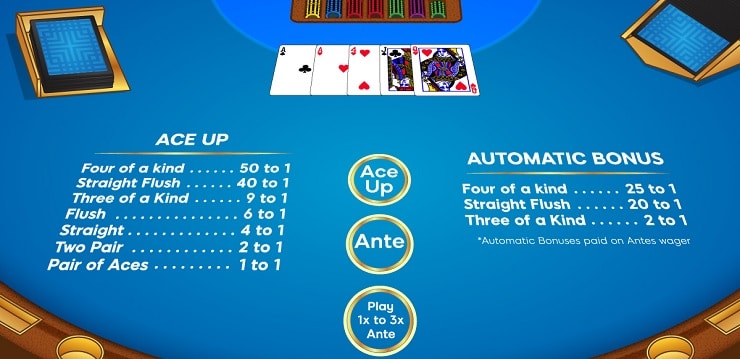 4 Card Poker Online Table