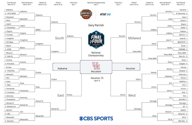 CBS March Madness Bracket, Predictions, and Expert Picks 