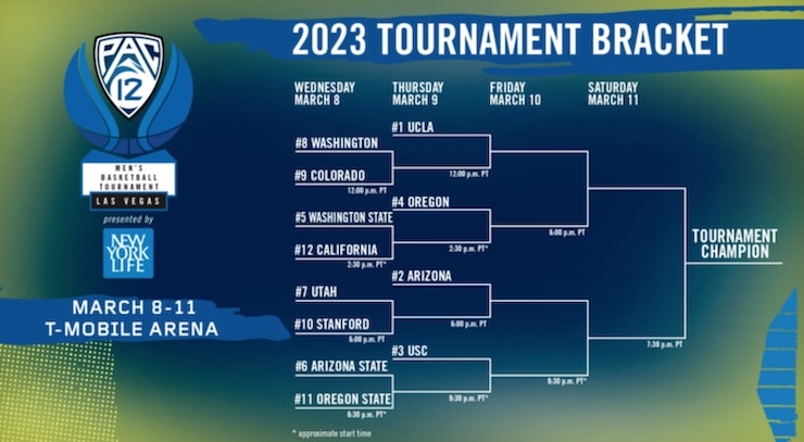 PAC-12 Tournament Bracket 2023