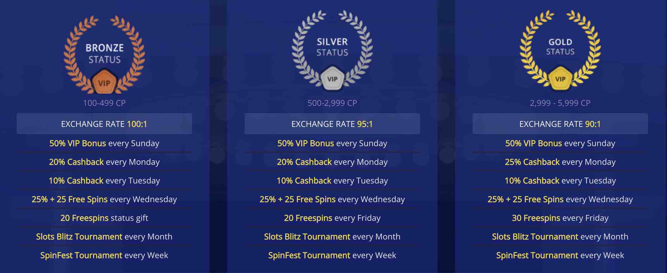 Best BetChain Casino Bonus Codes [cur_month], [cur_year] - Use a Promo Code and Claim $5,000+ in Bonuses